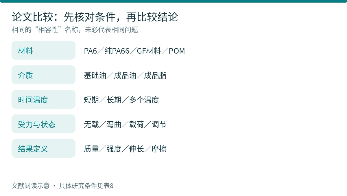 图9 阅读文献时先核对五个维度