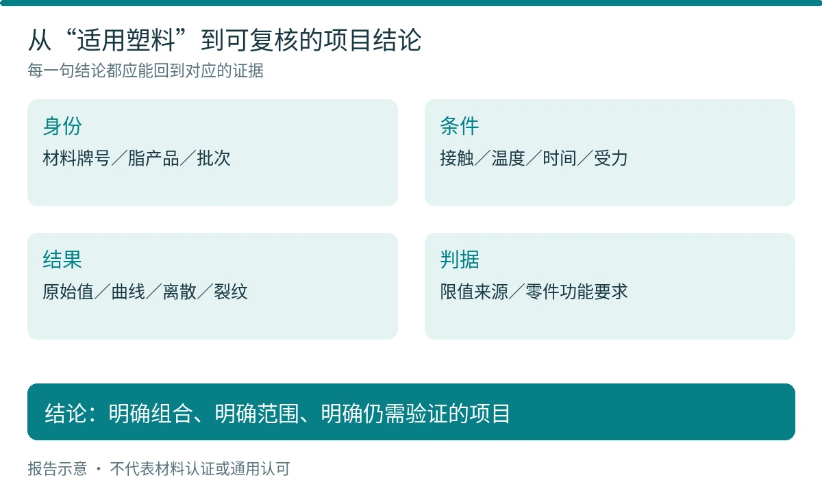 图16 从产品标签到可复核报告