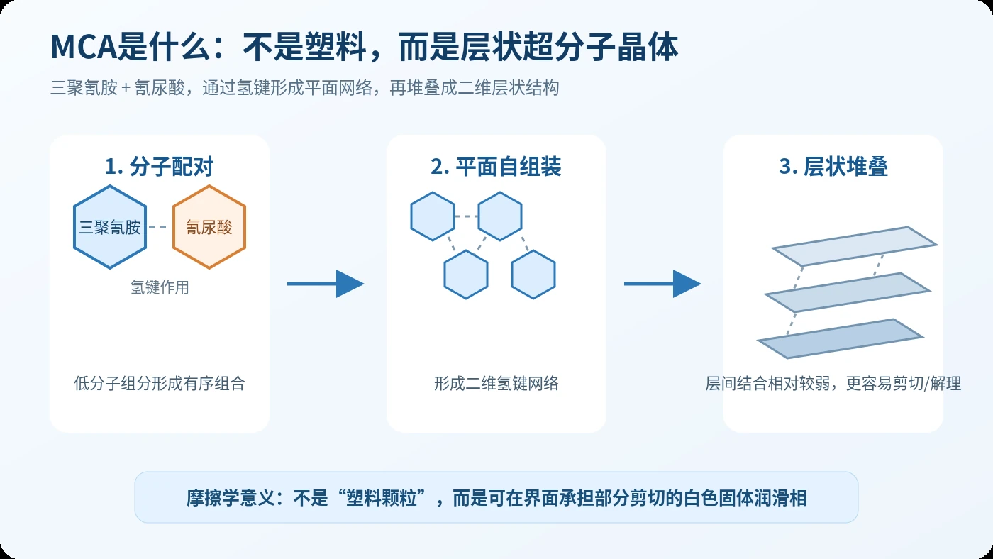 MCA结构与层状堆叠示意