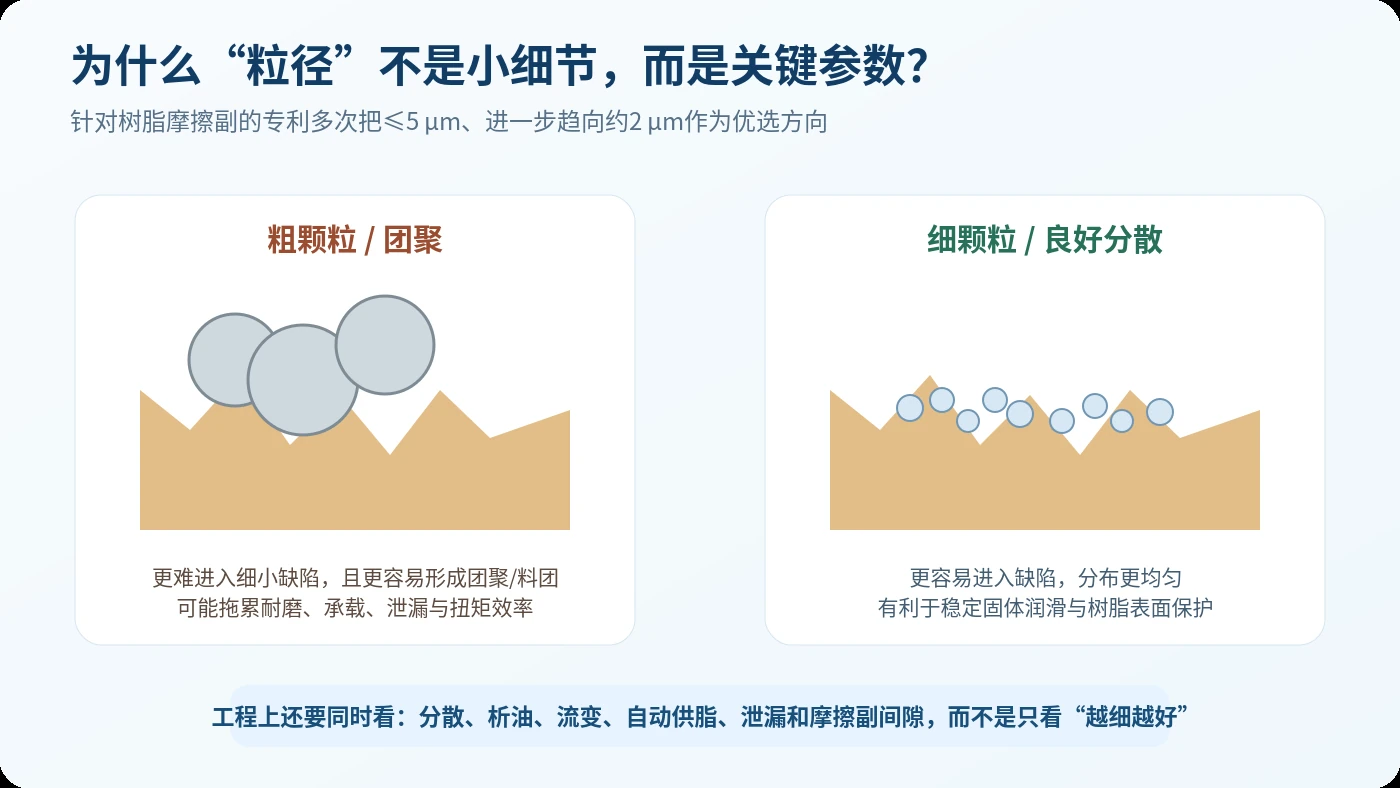 MCA粒径效应示意